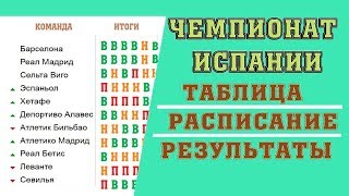 Футбол. Чемпионат Испании. Ла Лига. 12 тур. Результаты. Таблица. Расписание. Месси вернулся.