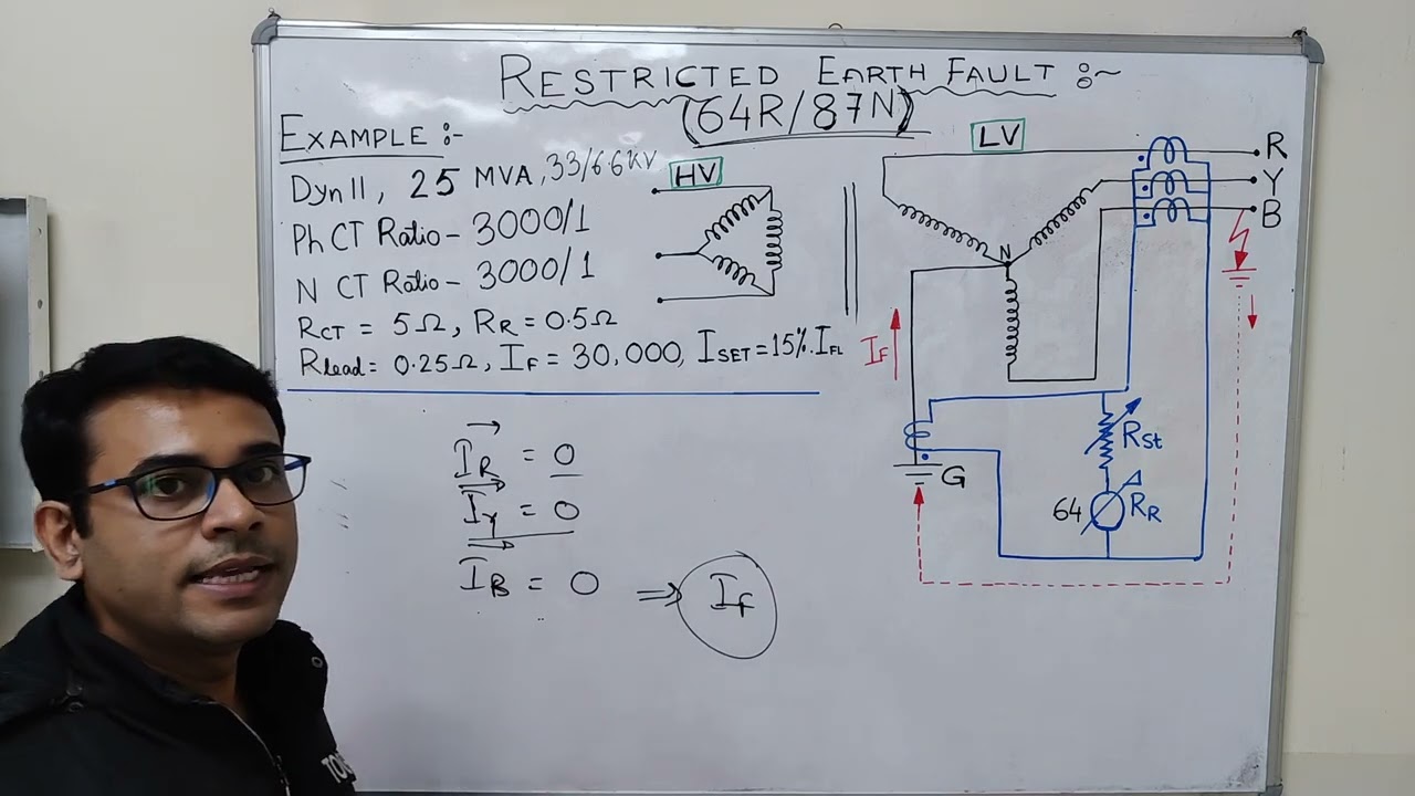 RESTRICTED EARTH FAULT PROTECTION (REF) 64R/87N