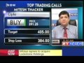 buy cipla lupin geometric ceat mitesh thacker