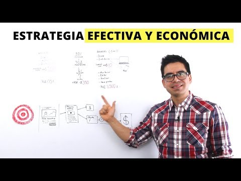, title : 'Cómo Promocionar Mi Negocio - Estrategia Efectiva y Económica'