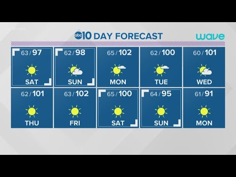 Local evening weather: June 19, 2020