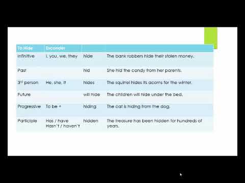 Shaffer School ESL Grant - Verb Pronunciation "H"