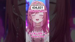 一条莉々華 - 【79日後に3D化の夢を叶えたい?】シンデレラボーイ 生歌で歌ってみた【#一条莉々華 #Shorts #hololivedev_is #ReGLOSS】