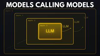 Recursive Language Models: The Future of Long-context LLMs