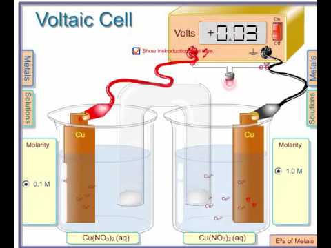 Simulation   Konzentrationselement f Kupfer 01   1   www chem iastate edu