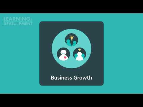 The manager role objectives