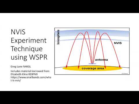 Impromptu NVIS Experiment Using Zachtek WSPR Desktop Transmitters