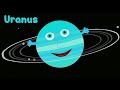Solar System Song Reverse 8x speed