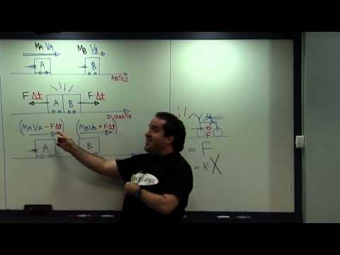 Entendendo a Conservação  da Quant. de Movimento em Sistemas  Isolados - prof Renato Brito