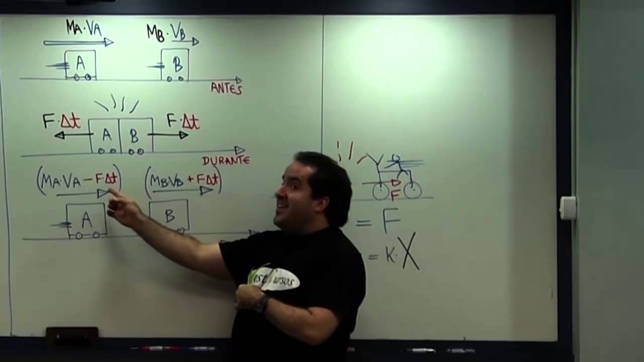 Entendendo a Conservação  da Quant. de Movimento em Sistemas  Isolados - prof Renato Brito