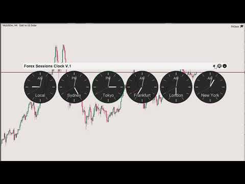 Video MT5 Sessions Clock