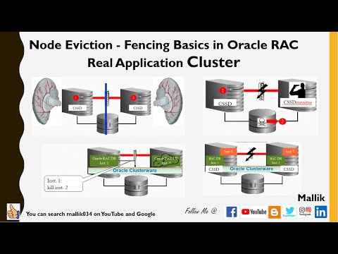 How Node Eviction Happens in RAC What is Fencing in RAC Network and Disk Heartbeat failure