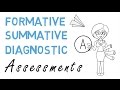 Formative Vs Summative Vs Diagnostic Assessment