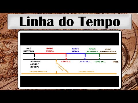 Aula de História #1 - Linha do Tempo: Ordem das Eras da História