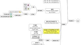 הדף היומי מסכת שבועות דף ו