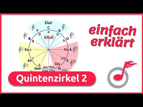 Quintenzirkel 2 - Molltonarten & Paralleltonarten | music2me