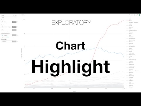 Highlight Values in Chart