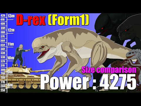 D-rex Combat Power: 4,275!!(Size Comparison : S3)