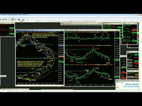 Oct 9th Tiger Technicians Hour with host Basil Chapman on TFNN   2013