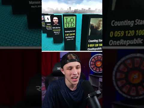 YouTube's Most VIEWED Videos...