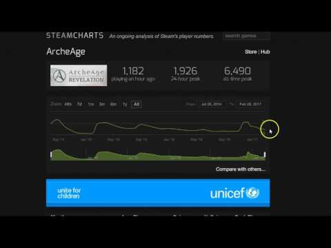 Archeage Steam Charts