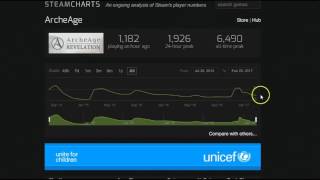 Archeage population dips...steam charts ded game my fix