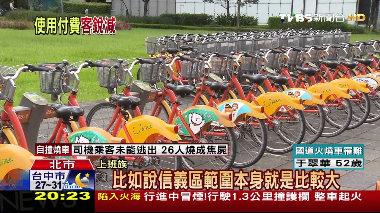 取消Ubike免費趕走短程客　月周轉率跌2成