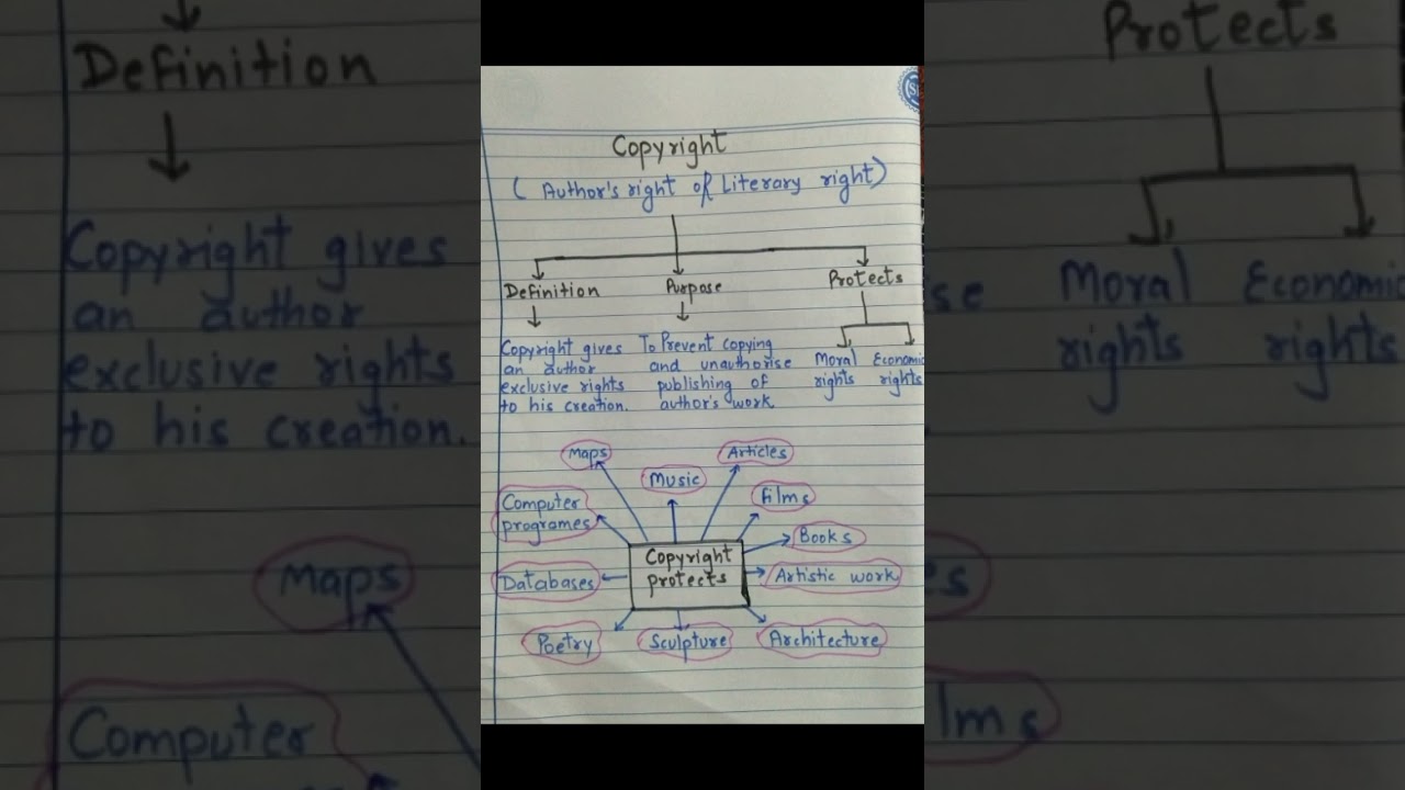 Copyright [COI] #constitution #india #likeandsubscribe #instagram #music #law #god #pencil #notes