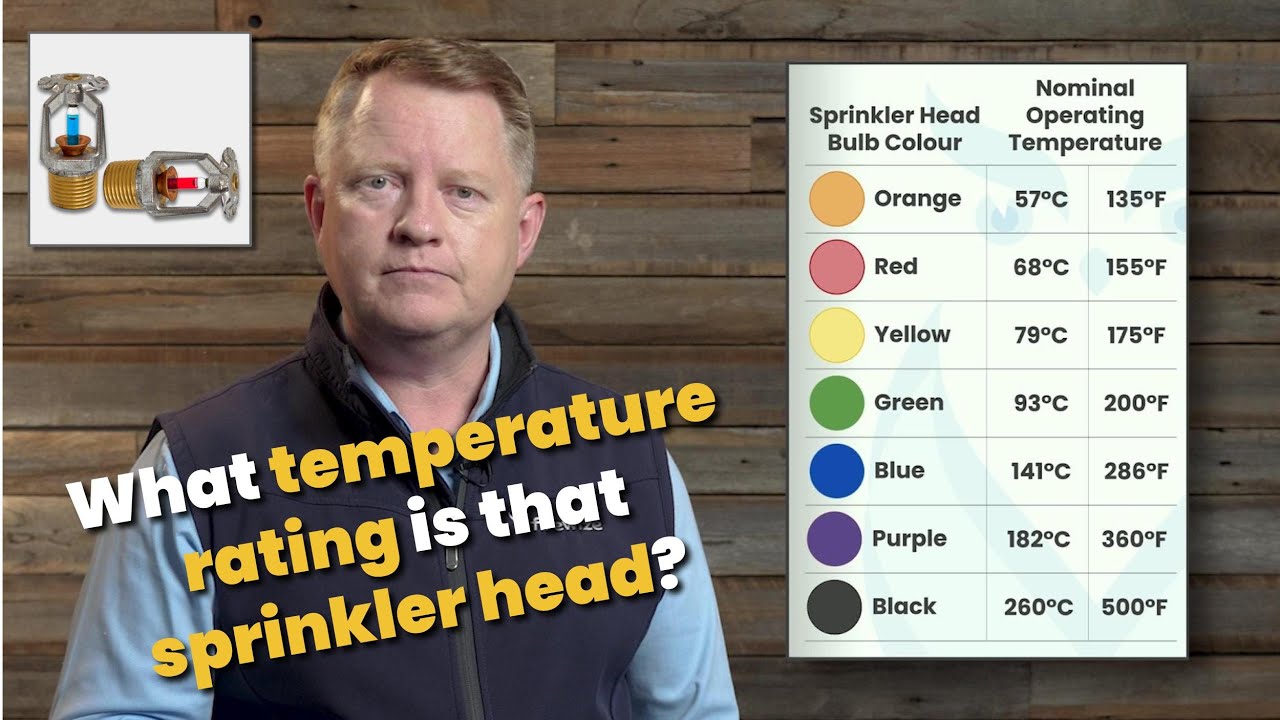 How do you determine the temperature rating of a sprinkler system