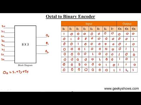 Number System Hindi