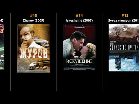 Svetlana Ivanova - Best movies