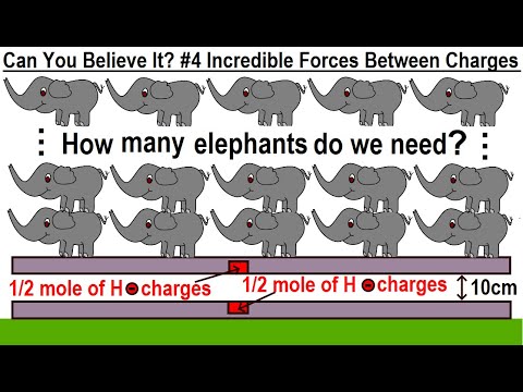 Can You Believe It 27 What is Time