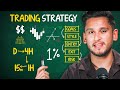 How To Get Funded: Forex Pre-Market Plan (3 Levels)