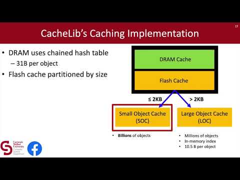 OSDI '20 - The CacheLib Caching Engine: Design and Experiences at Scale