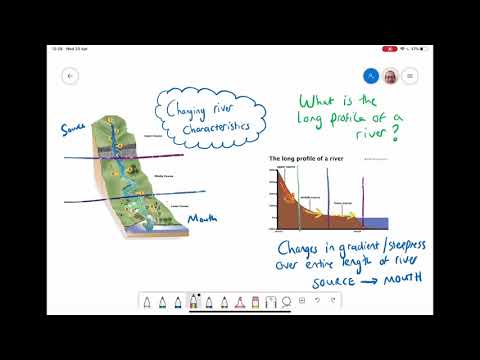 Long Profile of a River and Characteristics
