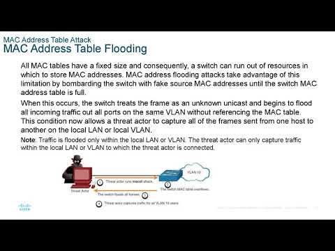 CCNA presentation - SWRE - Module 10  - LAN Security Concepts