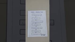 Crop Production Chart #ytshorts #science #cropproductionandmanagement