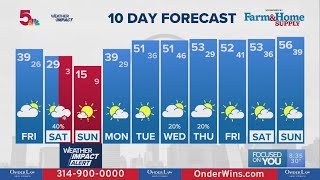 Weather Impact: St. Louis 10 Day Forecast