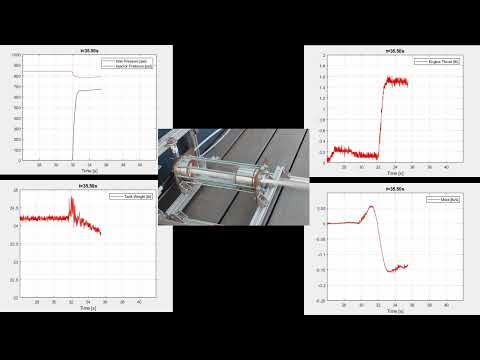 Nitrous-Acrylic Hybrid Cold Flow