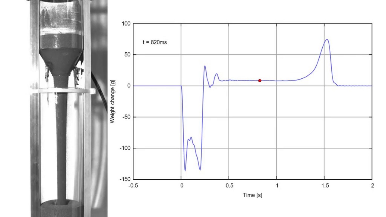 Weight of an Hourglass