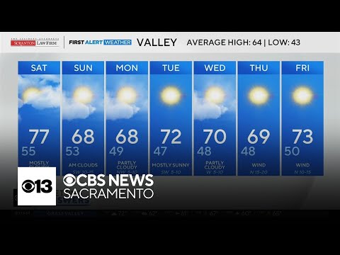 Friday evening weather forecast - Feb. 27, 2026