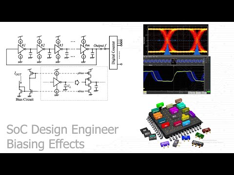 HWN - "SoC Design Engineer" Interview Question (Offsets)