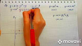 Функция y=a(x-m)^2+n