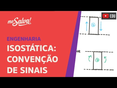 Me Salva! SLCT02 - Convenção de Sinais - Isostática
