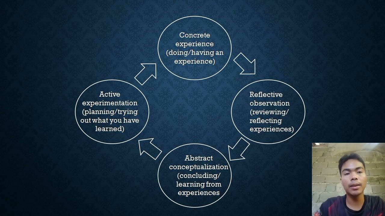 Chapter 7- Lesson 1. Learning style