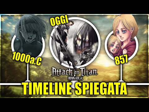tutta la TIMELINE di ATTACK ON TITAN spiegata