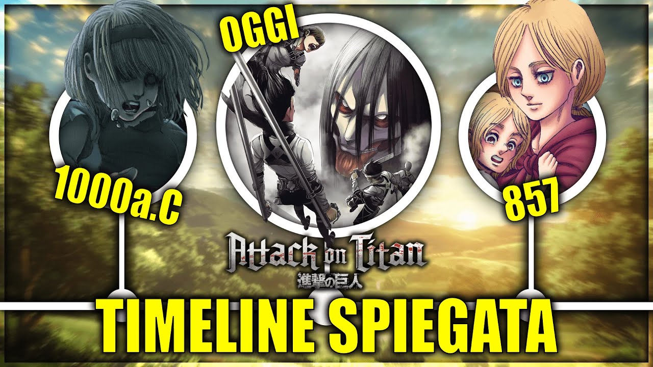 tutta la TIMELINE di ATTACK ON TITAN spiegata