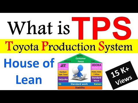 What is Toyota Production System ? [ TPS ]  | House of Lean | World's Best Manufacturing system Video