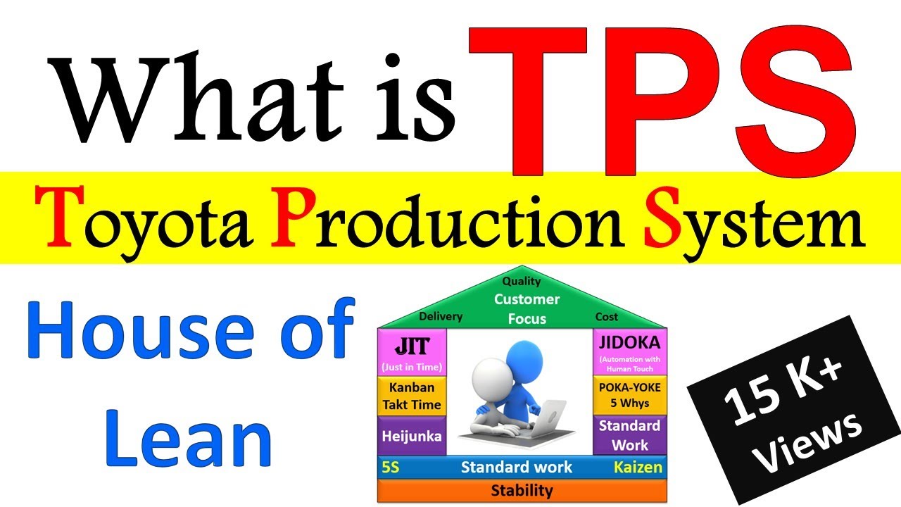 What is Toyota Production System ? [ TPS ]  | House of Lean | World's Best Manufacturing system
