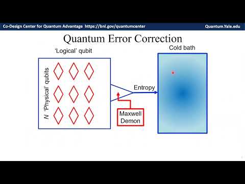 QA6-First day: 5 STEVEN M  GIRVIN